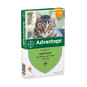Advantage 40 voor katten tot 4kg
