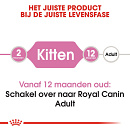 Royal Canin Kattenvoer Kitten 4 kg