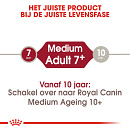 Royal Canin Hondenvoer Medium Adult 7+ 15 kg