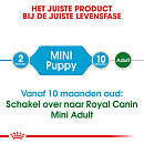 Royal Canin Hondenvoer Mini <br>Puppy 8 kg