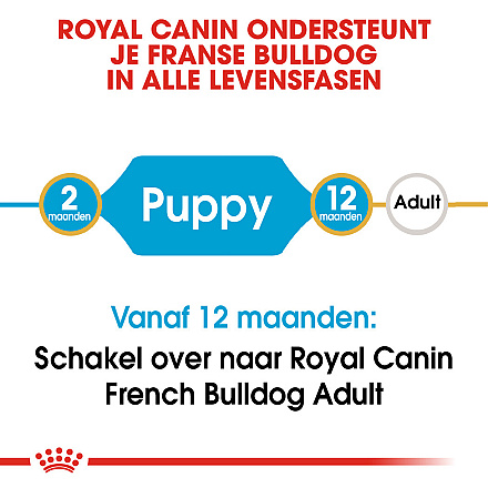 Royal Canin Hondenvoer French Bulldog Puppy 3 kg