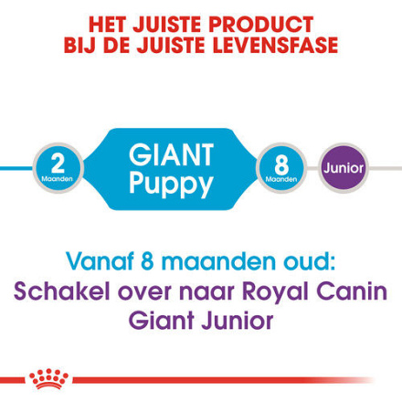 Royal Canin Hondenvoer Giant Puppy 15 kg