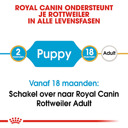 Royal Canin Hondenvoer Rottweiler Puppy 12 kg